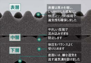 快圧ふとんΣ(ハードタイプ)2
